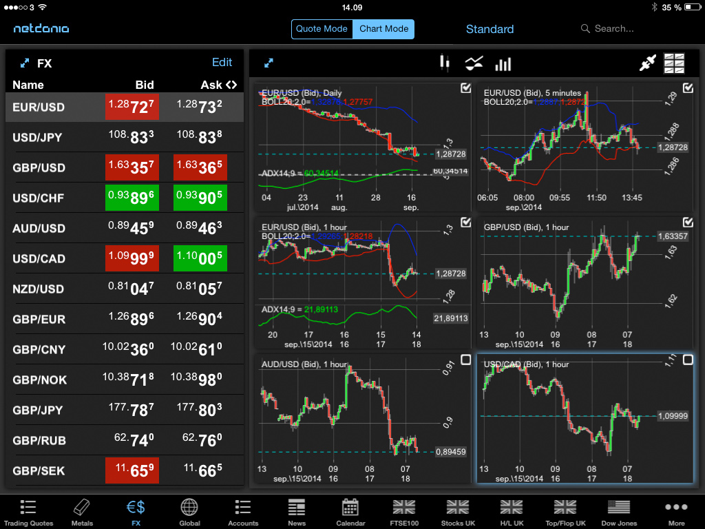 Forex App Download Fast Scalping Forex Hedge Fund